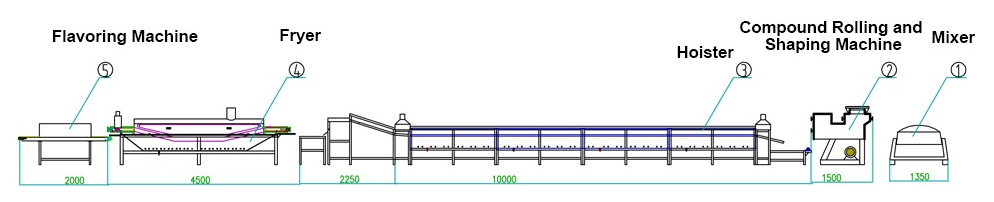 Industrial Instant Noodle Production Line /Cereal Grain Corn Noodle Making Machine