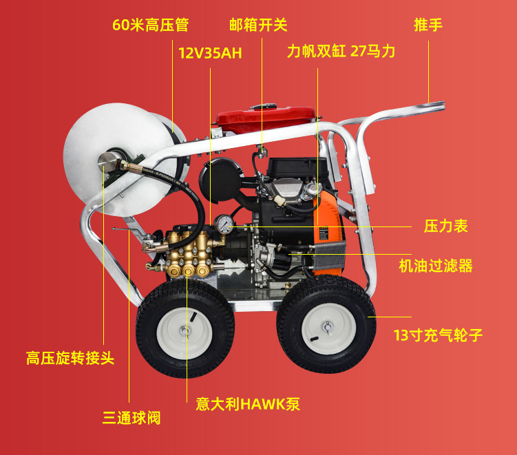 hot high pressure washer gasoline engine 7HP 3100PSI Brass Pump Gasoline Pressure Washer 215Bar Surface Petrol High Pressure