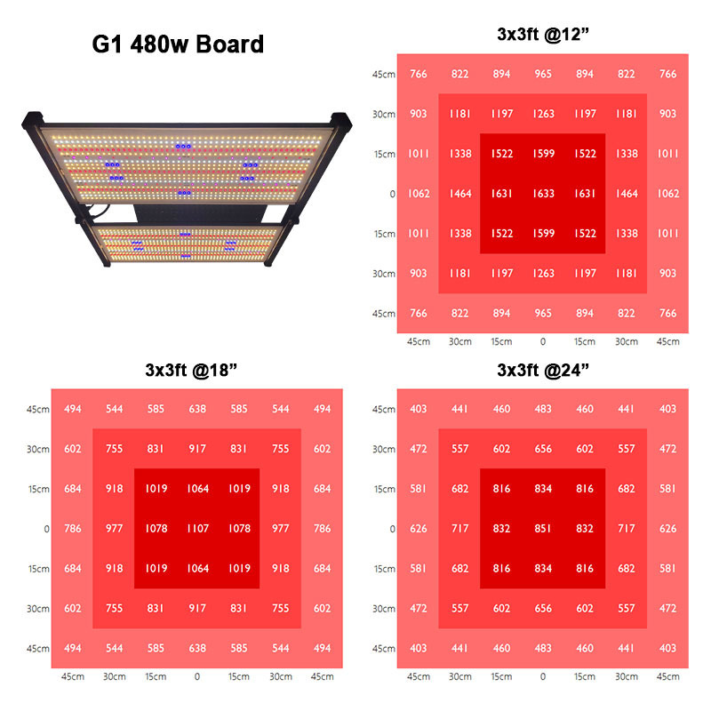 New Arrival Full Spectrum UV IR LED Grow Lamp Board for Veg and Bloom Samsung Chips 480w 650w Quantum Panel LED Grow Light