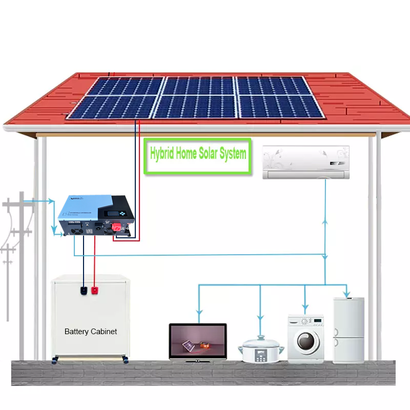 3KW 5KW  10KW 15KW 20KW 30KW 120V 230V complete photovoltaic solar system 50kva solar panels kit for home