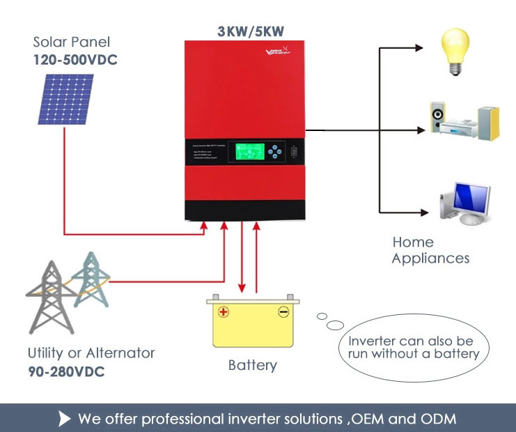 Inverter hybrid solar 12v dc off grid solar power 48v inverter 5kw 3kw solar inverter hybrid 5kw Renewable energy, changing life