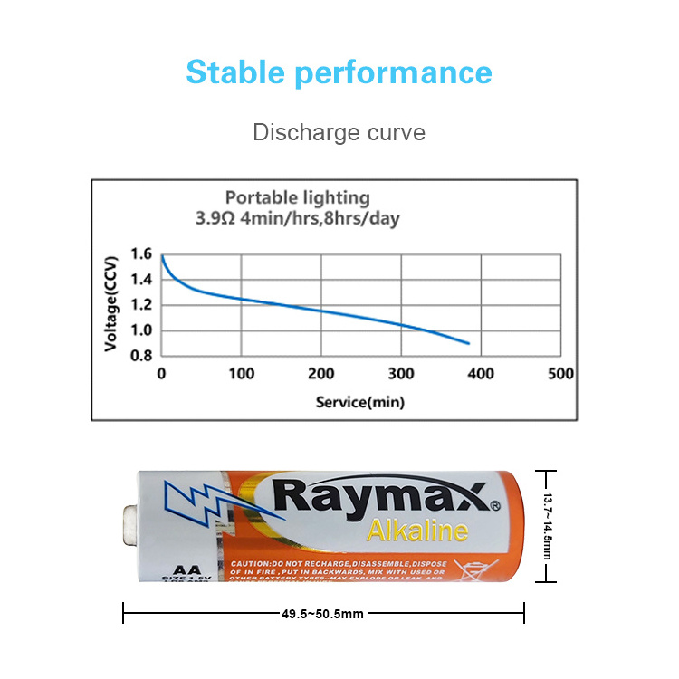 Raymax Wholesale Long-life  Battery 1.5V AA alkaline  penlight  battery