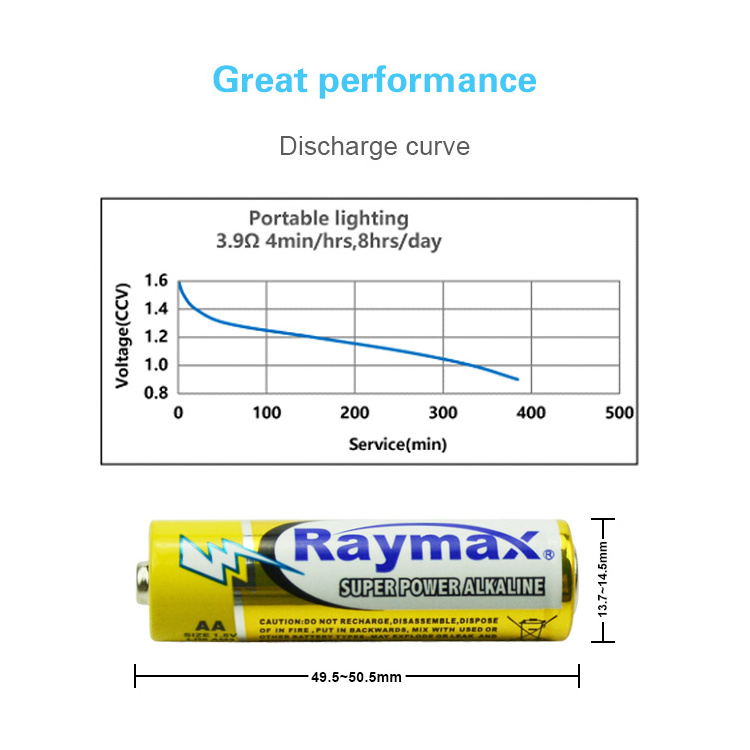 Raymax  2600mAh am3 aa 1.5v lr6 Alkaline LR6 Double A Alkaline Batteries Battery