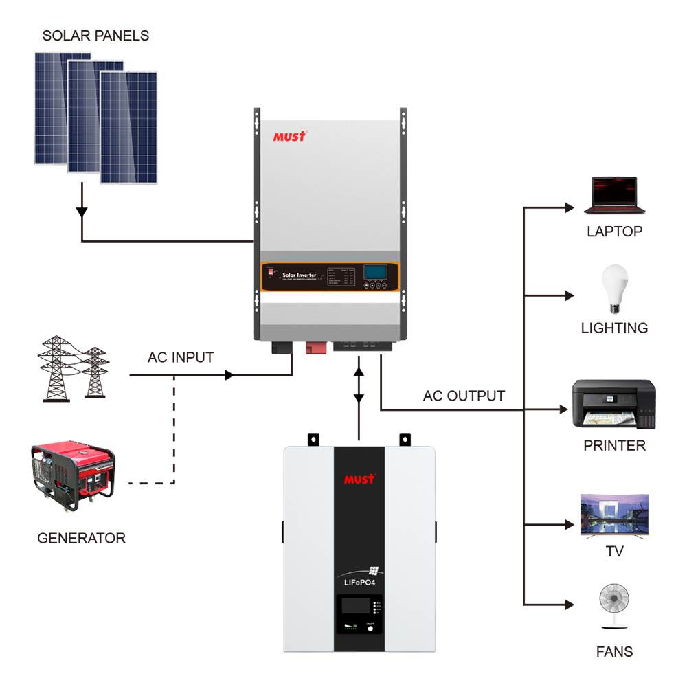 Must off gird inverters 5kw 6kw 8kw 10kw solar system home Solar Energy System For Home