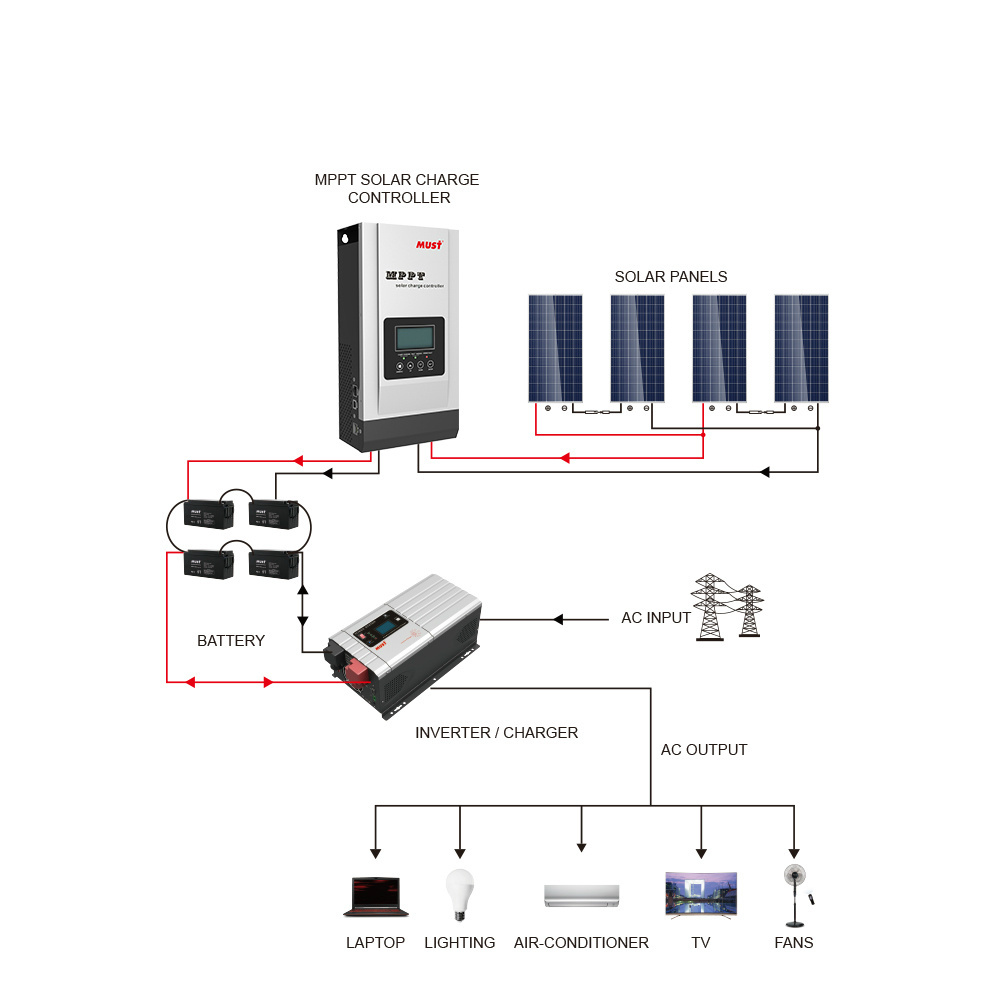 MUST Must In stock 60a 80a 100a mppt solar charge controller 12V 24V 48V hybrid solar inverter with mppt charge controller