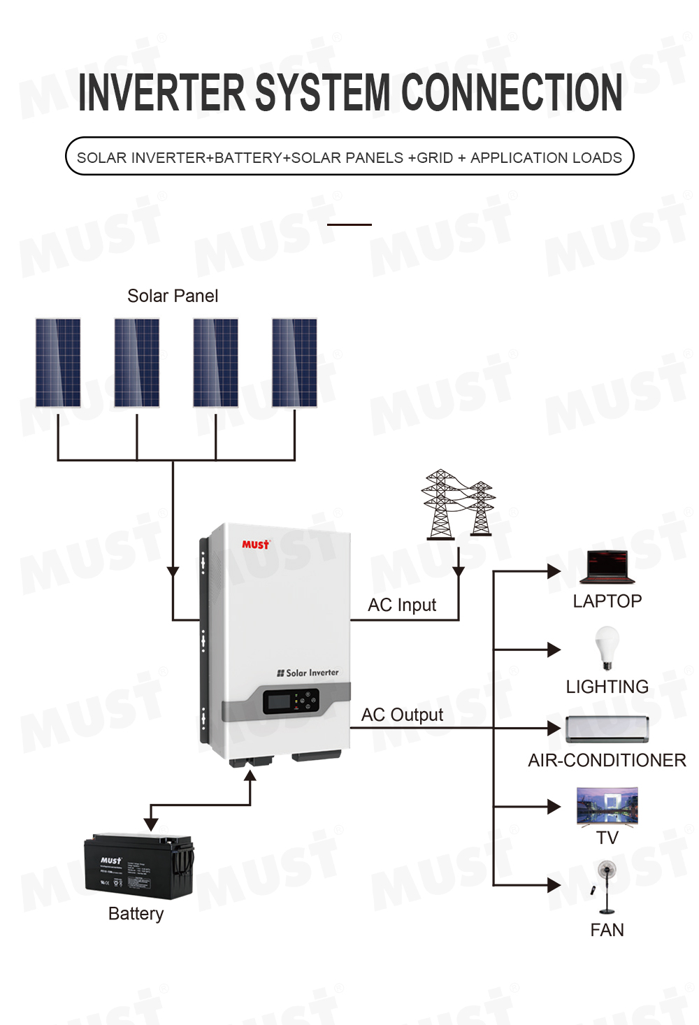 Must Low Frequency Hybrid Solar Inverter 48V 5Kw 8Kw 10Kw Pure Sine Wave 48 Volt Off Grid DC/AC Solar Pv Inverters