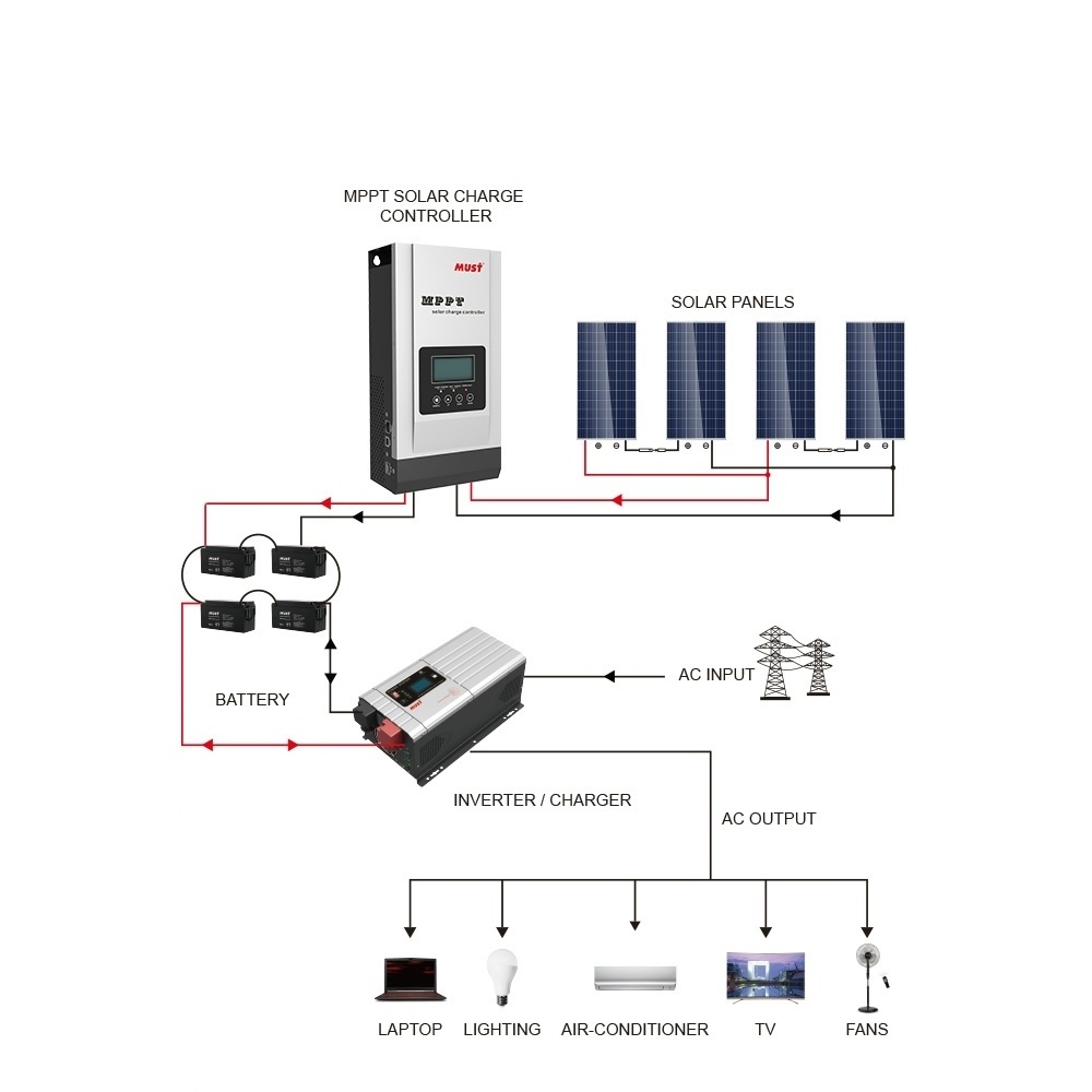 100 Amp MPPT 48V 36V 24V 12V Auto Solar Charge Controller  for AGM Sealed Gel Flooded Lithium Battery