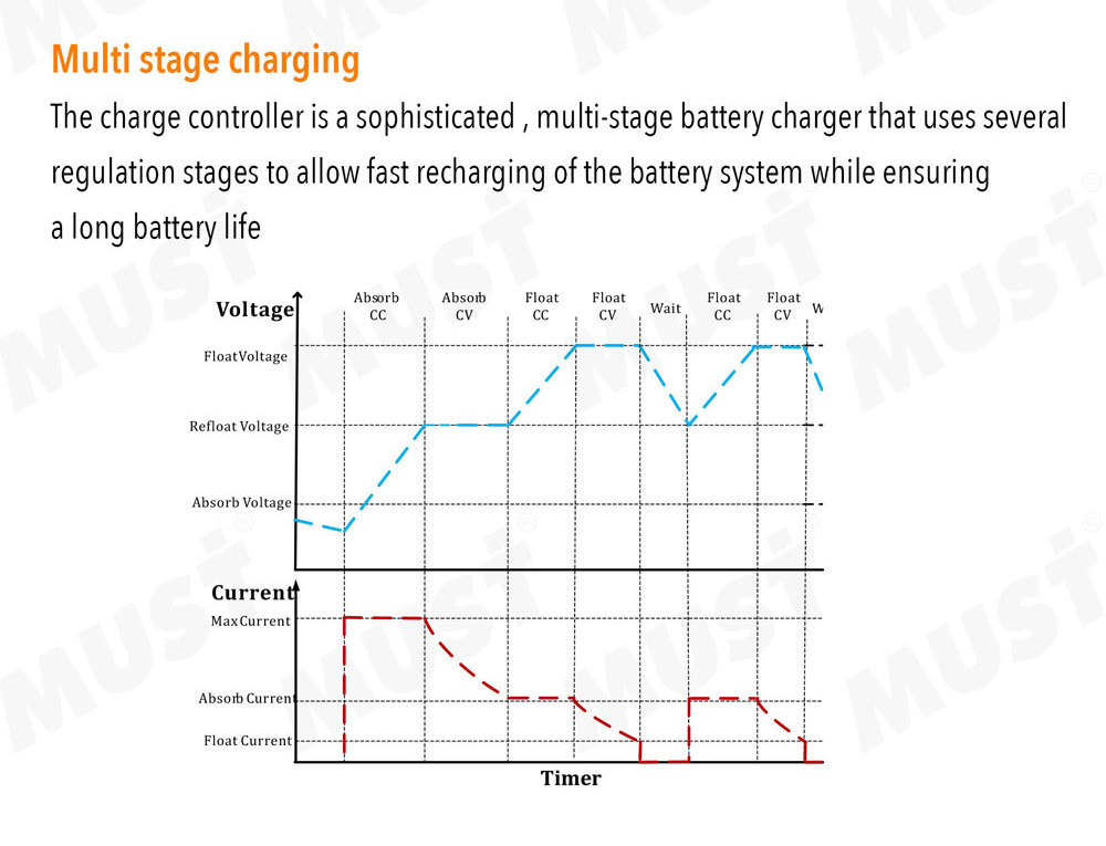 must pc1600a lifepo4 charge 12v 24v 30a mppt solar charge controller