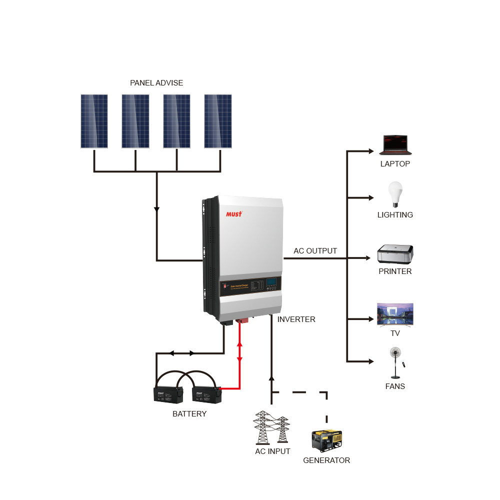 Low frequency 6000w 8000w 10000 watt 12v 24v 48v dc 220VAC pure sine wave MPPT solar Inverter