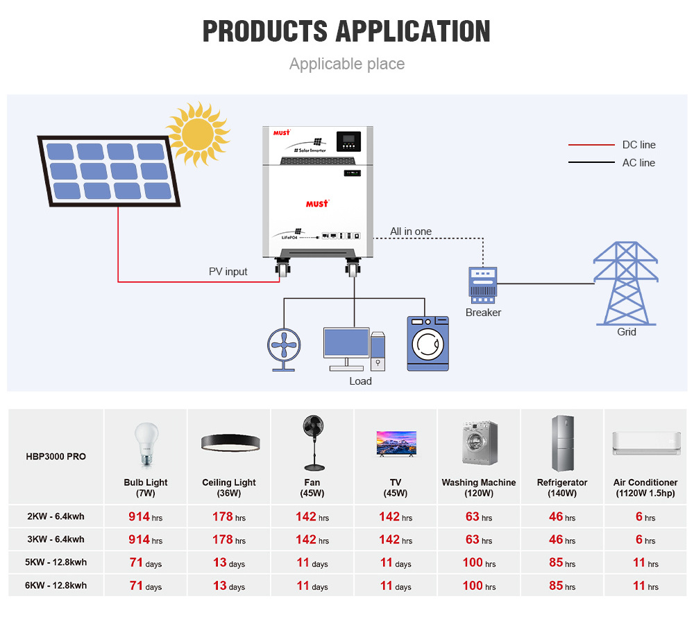 MUST solar system 10kw complete 1KW 3KW 5KW 6KW Complete solar kit Off Grid Solar Panel system for home solar energy system 10kw