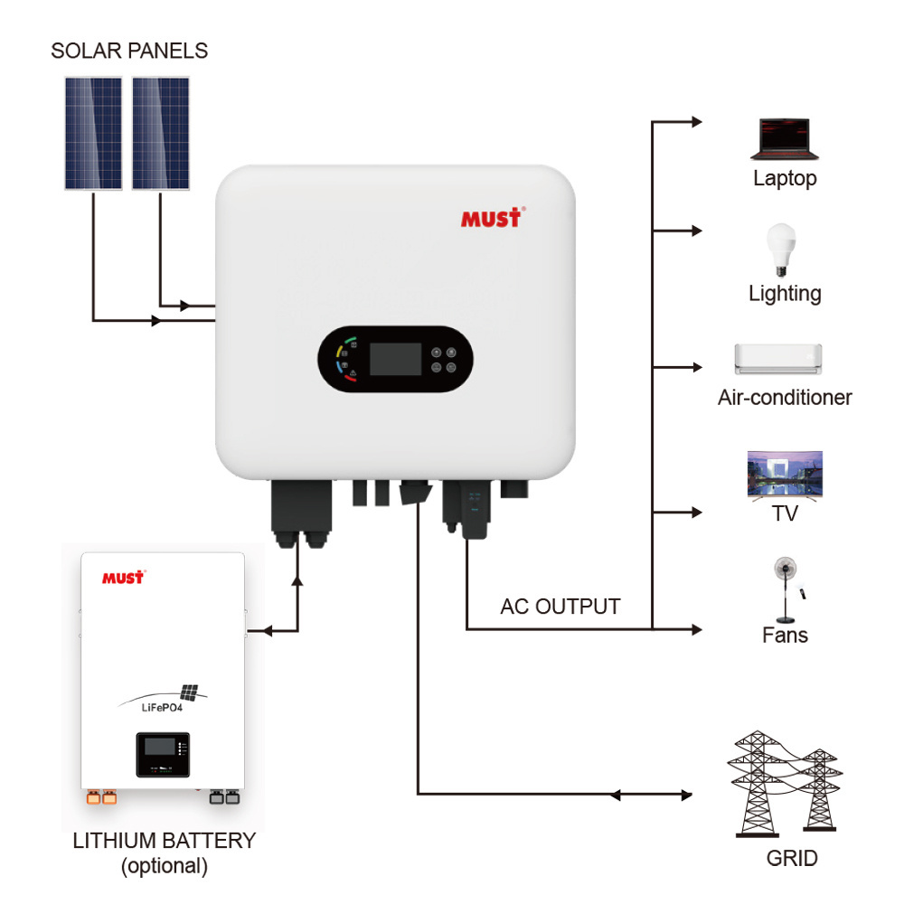 European On/Off Grid High Frequency 4~6kw | Single Phase | 230vac Mppt Voltage Range 120-500v Hybrid Solar Inverter