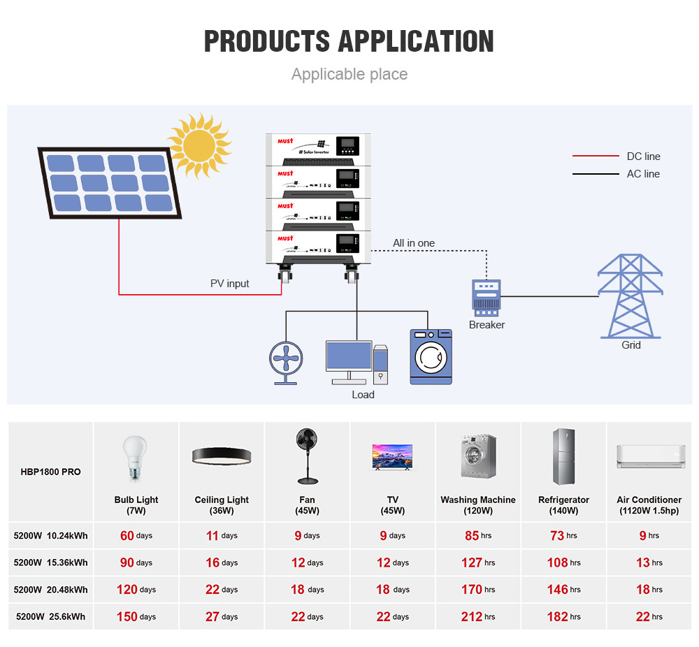 MUST HBP18 PRO 15kwh 20kw 30kw hybrid inverter 48v solar panels off grid solar energy system battery for home solar farm