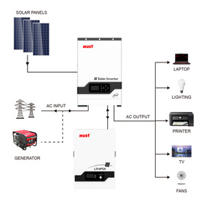 MUST solar Kit 24V solar inverter Hybrid 3KW with lifepo4 200ah Battery power wall 24v for home solar power system