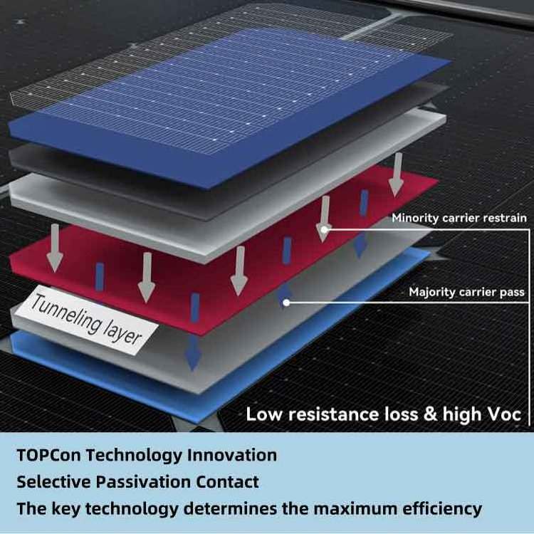 Solar Panels Jinko Tiger Neo N type 54HL4R 425W 445 Watt Solar Panel 430w 435w Jinko Tiger Mono panels