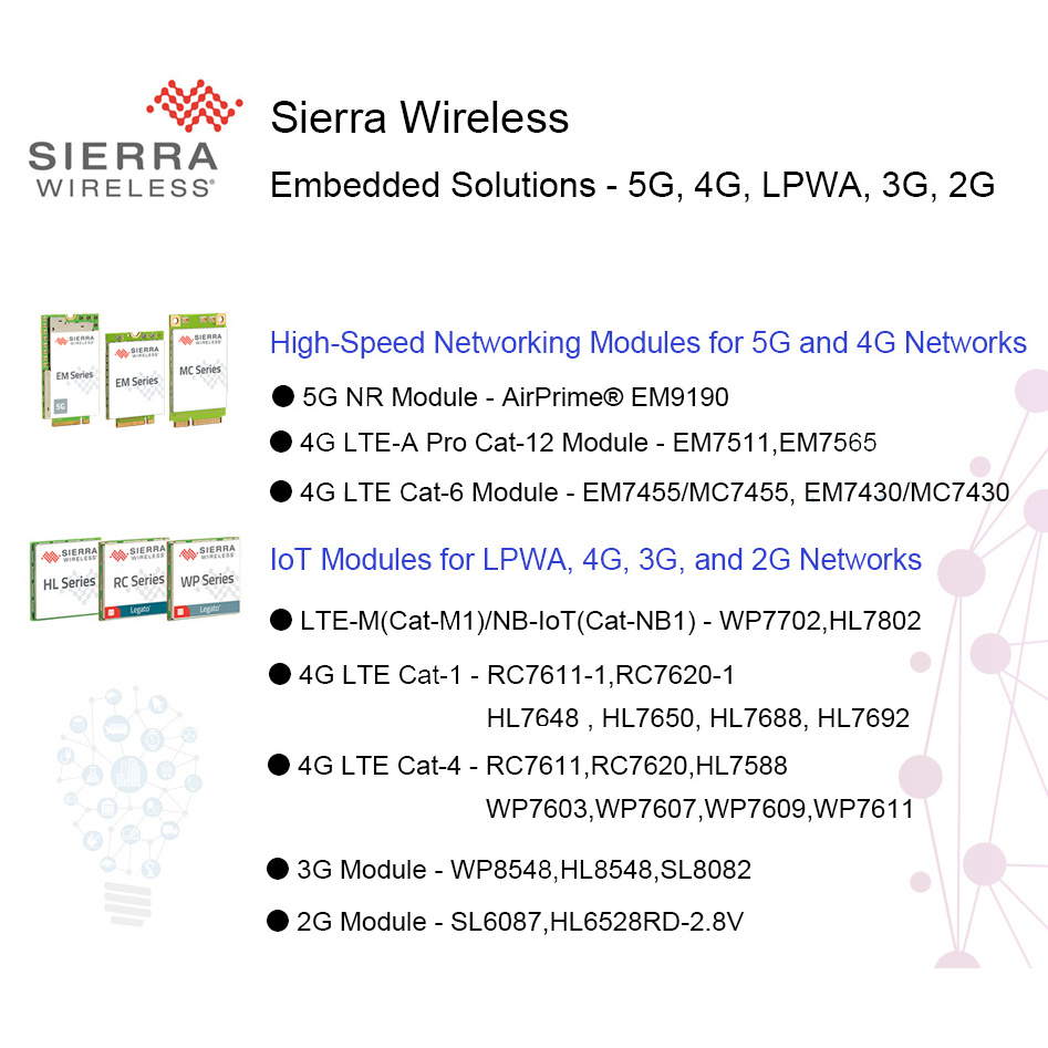 Sierra Wireless module 4g AirPrime Modem EM7511 EM7690 EM7565 EM7590 4G LTE GSM