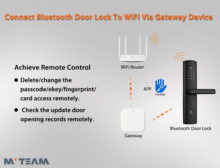 TTLock APP BLE Remote Control Smart Door Lock WiFi Gateway Device For MVTEAM Smart Lock