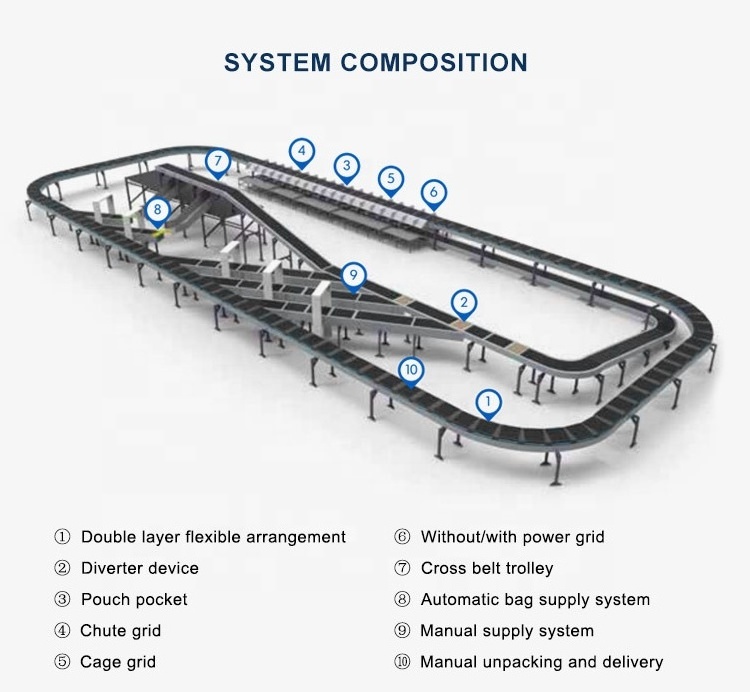 Factory Price High Speed Automatic Conveyor Sorting Systems Flat Parcel Sorting Machine