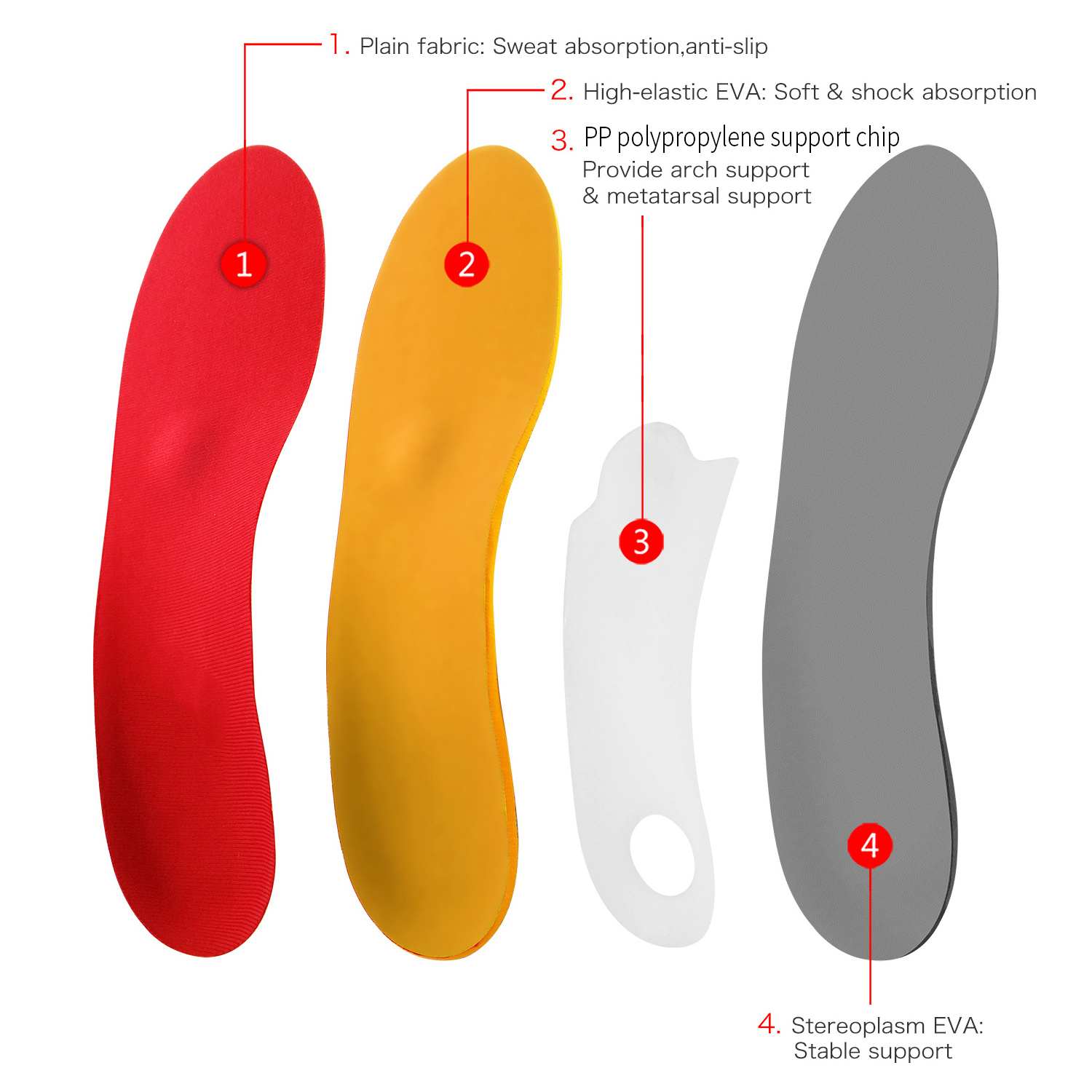 Metatarsal Arch Support Insert Heel Pain Eva Foam PP Material Orthotics Shoe Insoles For Plantar Fasciitis