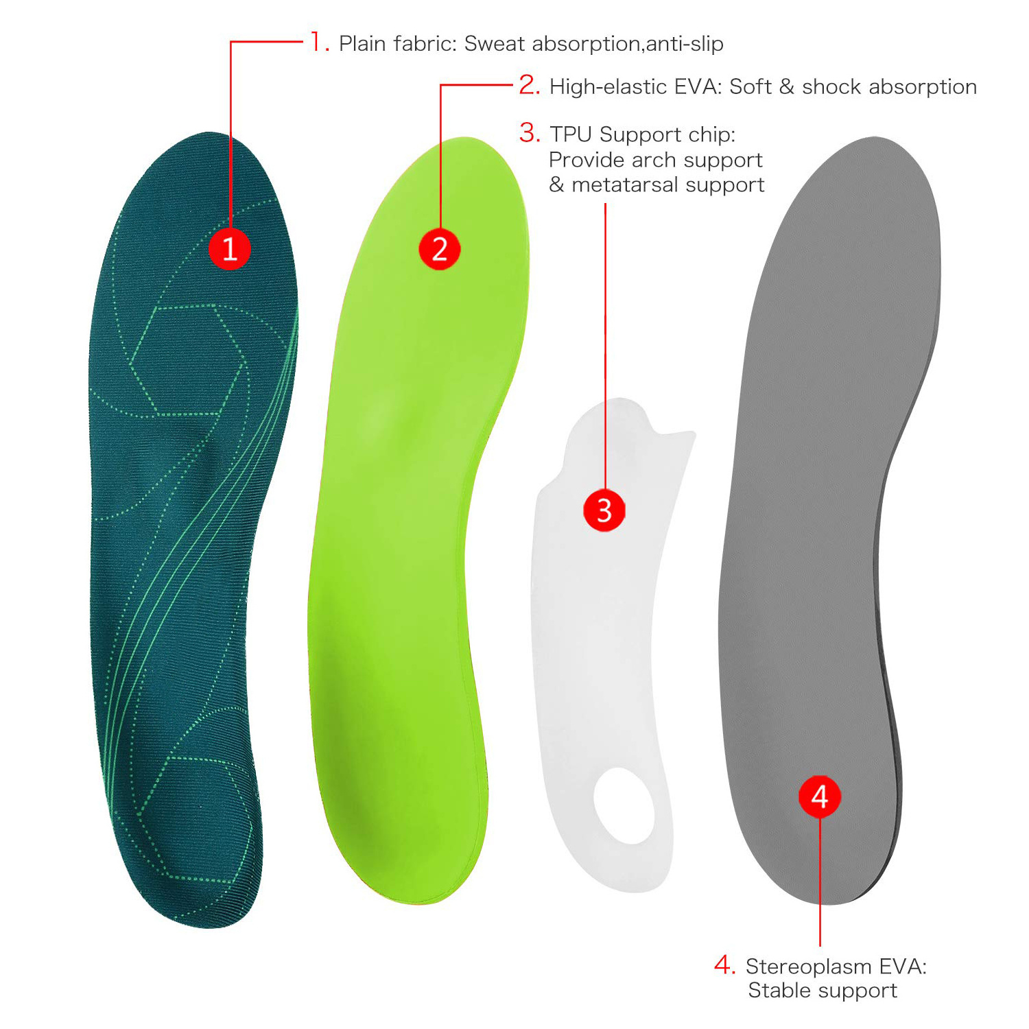 Amazing Shoe Inserts Orthopedic Help Foot Heel Pain Stability Eva Comfort Arch Fit Medical Insole Sheet