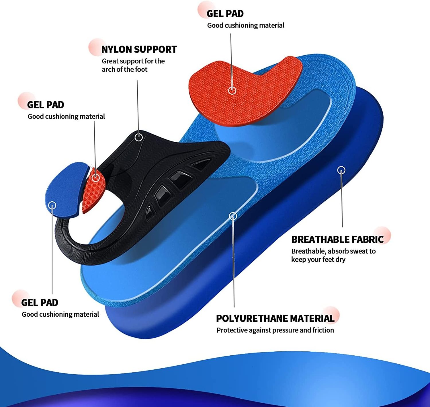 Medical Grade Running Athletic Gel Work Boot Advanced Insoles For Flat Feet Shoe Padding Pu Foam Cushioning Inner Soles