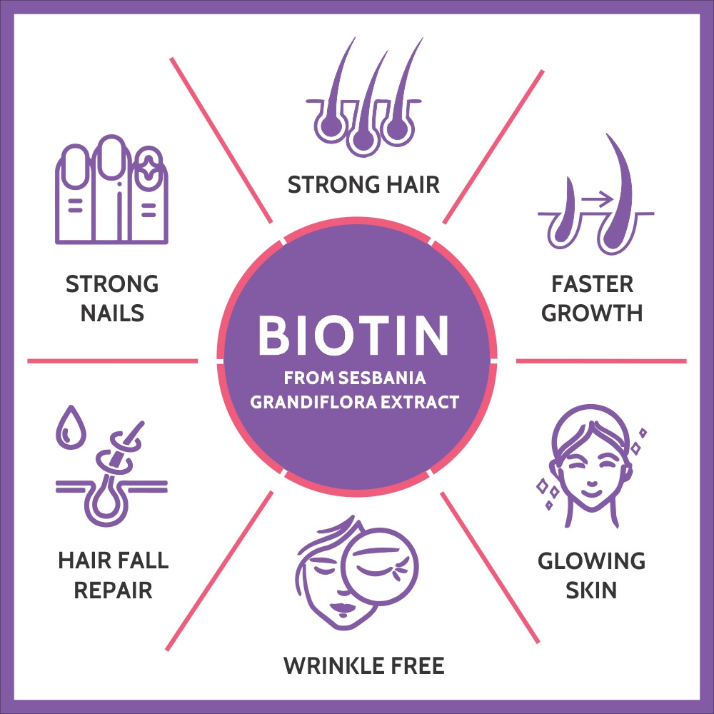 Biotin Tablets with Sesbania Grandiflora Extract with Amla, Brahmi, Bamboo extract for healthy hair, nails, skin, metabolism