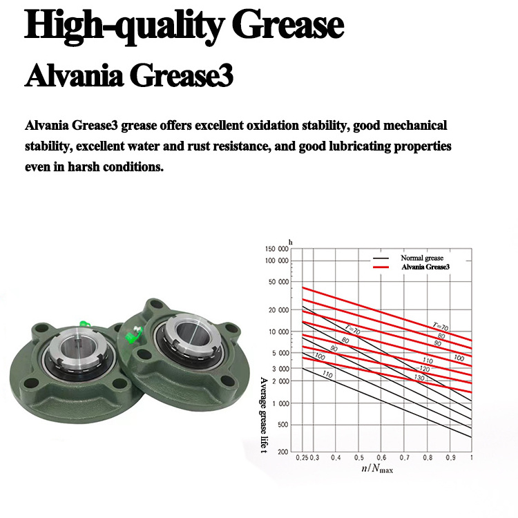 Flanged UKFC216+HA2316 Round Housing Insert and Adaptor Sleeve 216+HE2316 FC216 Bearing