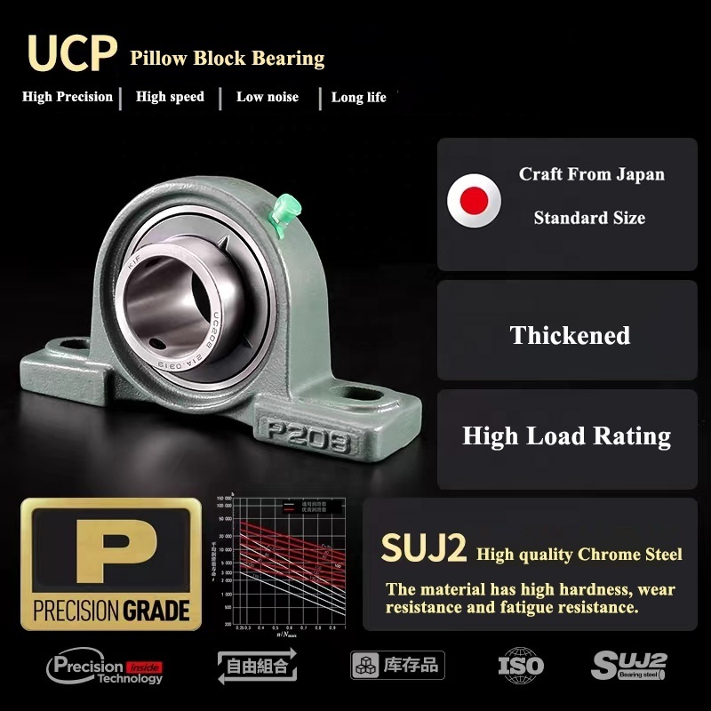 UCP 207/H Pillow block ball bearing units UCP207-20 UCP207 UCP307 UC207 Cast iron Housing Mounted Bearings