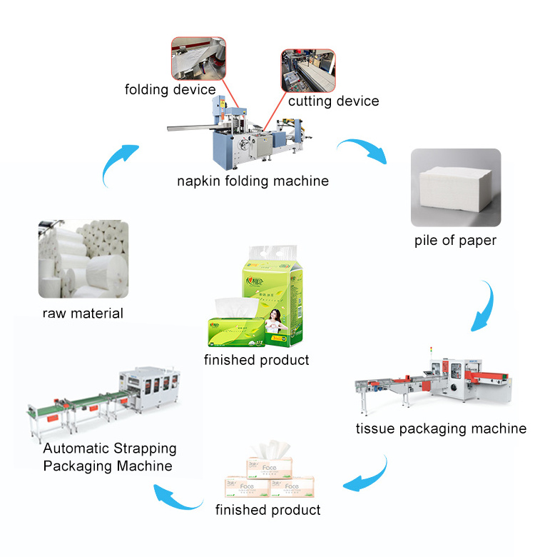 New tissue paper making machine, high quality fully automatic tissue paper machine/toilet paper machine manufacturer