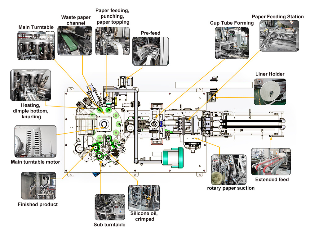 paper cup forming machine 4-16OZ cup making machine 130-150/min  Double Wall Paper Cup Making Machine