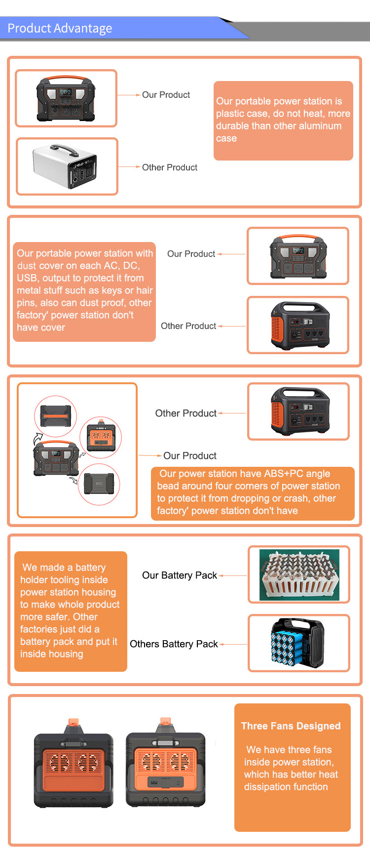 Quick Charge Energy UPS Backup Battery Pack Solar Panel Electric Generator Outdoor Emergency 1000W Portable AC Power Station