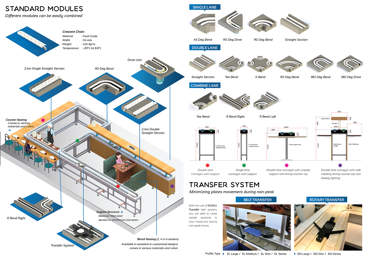 Super High Quality Sushi Conveyor Automated Delivery System  Custom Design and Size for Restaurant Stainless Steel Frame