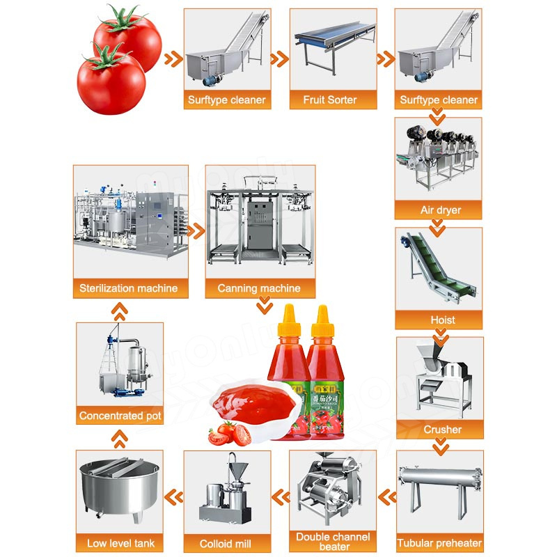 MY Fully Automatic Tomato Puree Make Machine Tin Tomato Paste Manufacture Machine Process Plant Ketchup Maker