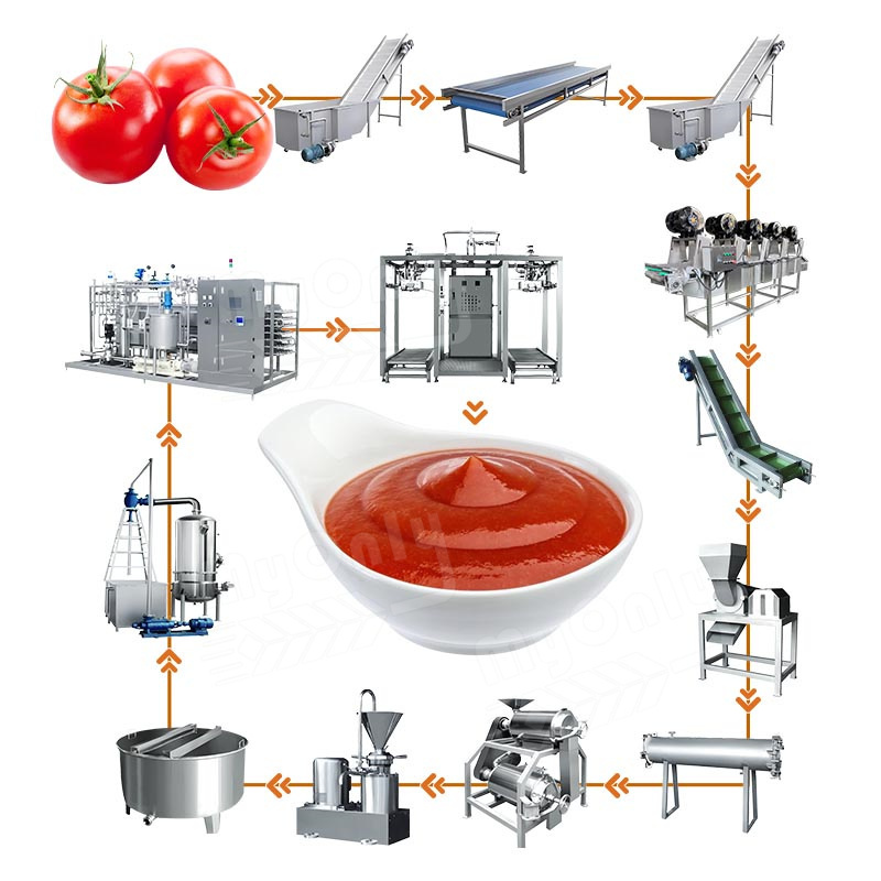 MY Fully Automatic Tomato Puree Make Machine Tin Tomato Paste Manufacture Machine Process Plant Ketchup Maker