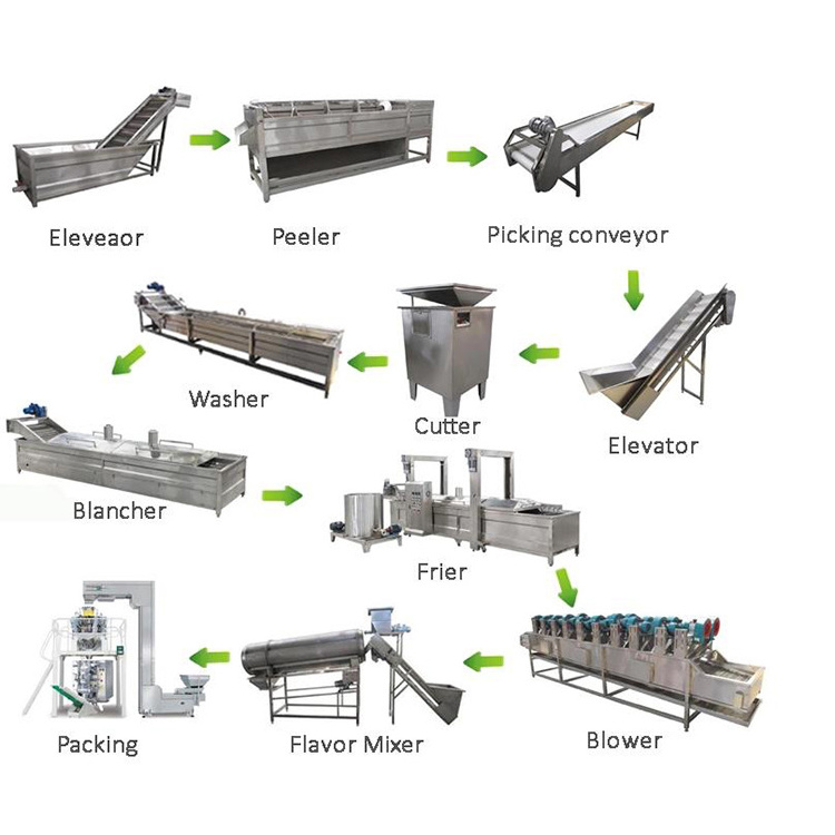 potato chips making machine french frying / cheap potato chips making machine