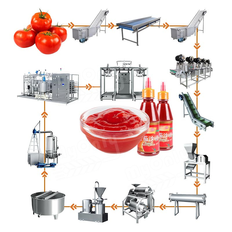 MY Tomato Sauce Production Line Tomato Paste Process Line Tomato Sauce Make Machine Price