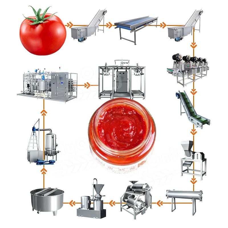 MY Commercial Tomato Puree Production Line Fully Automatic Small Tomato Sauce Make Machine