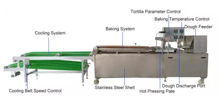 Fully automatic chapati tortilla roti making machine