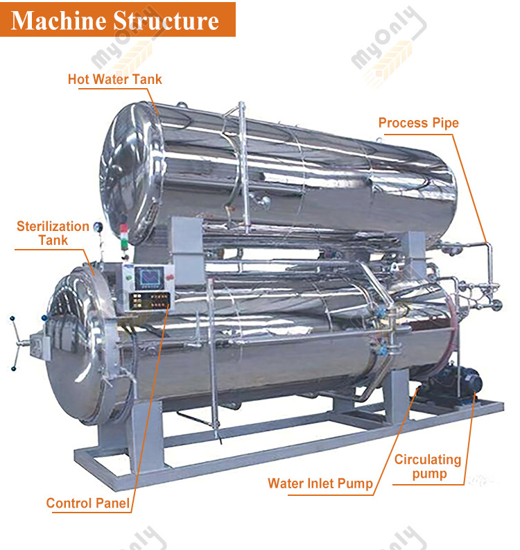 MY Automatic Beans and Tin Can Sardines Horizontal Autoclave Sterilization Equipment for Glass Bottle