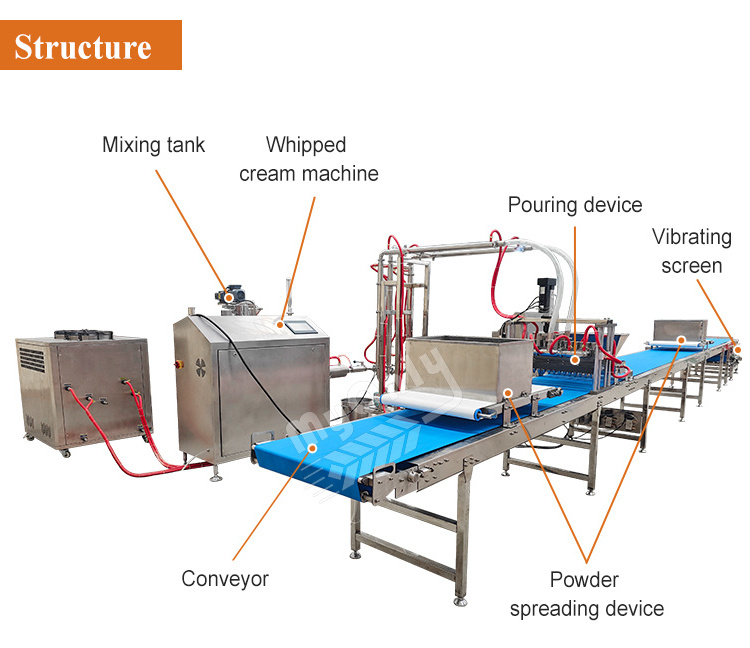 MY Marshmallow Cutting Machine Industrial Cotton Candy Product Line Full Automatic Make Machine for Marshmallow