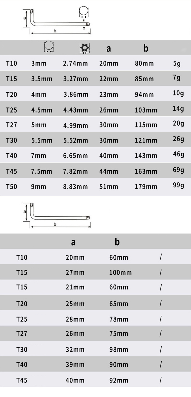 Torx Key T20 Long Torx Key Wrench Set L Wrench Tools T30 L Shape Allen Torx Wrench T25 With Hole