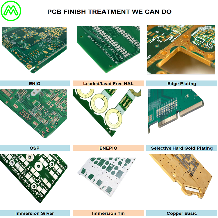 China Fast Delivery Customized PCB fabrication Pcb Assembly Led Control Pcba And Pcb Electronic circuit Board