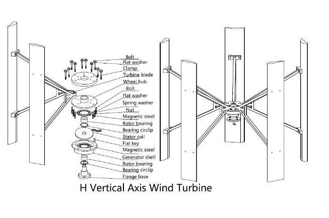 1kw 1000w 48v/96v/220v vertical windmill generator/wind turbine