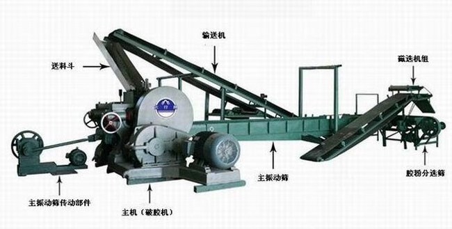 used tire sidewall cutter / tyre cutting recycling line machine