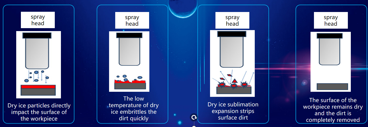 dry ice blasting device arabic/	 dryice cleaning machine