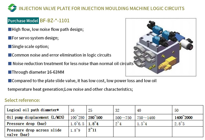 High quality hydraulic screw cartridge valve two-position three-way reversing solenoid valve