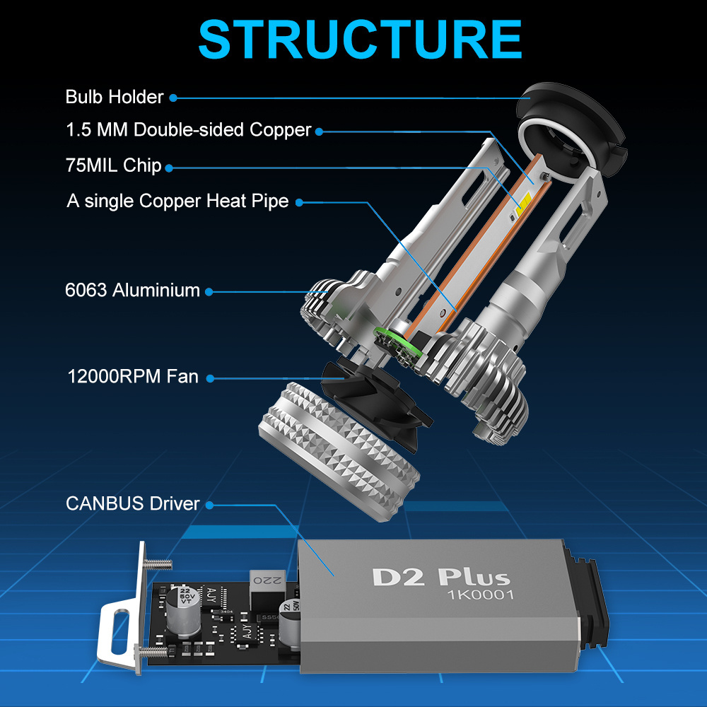 NAO Auto 100W Headlight Automotive Light Car Led Bulb D4S Led Bulb D2S Led For D1S D3S D3S D1R D2R D3R Instead Halogen Bulbs