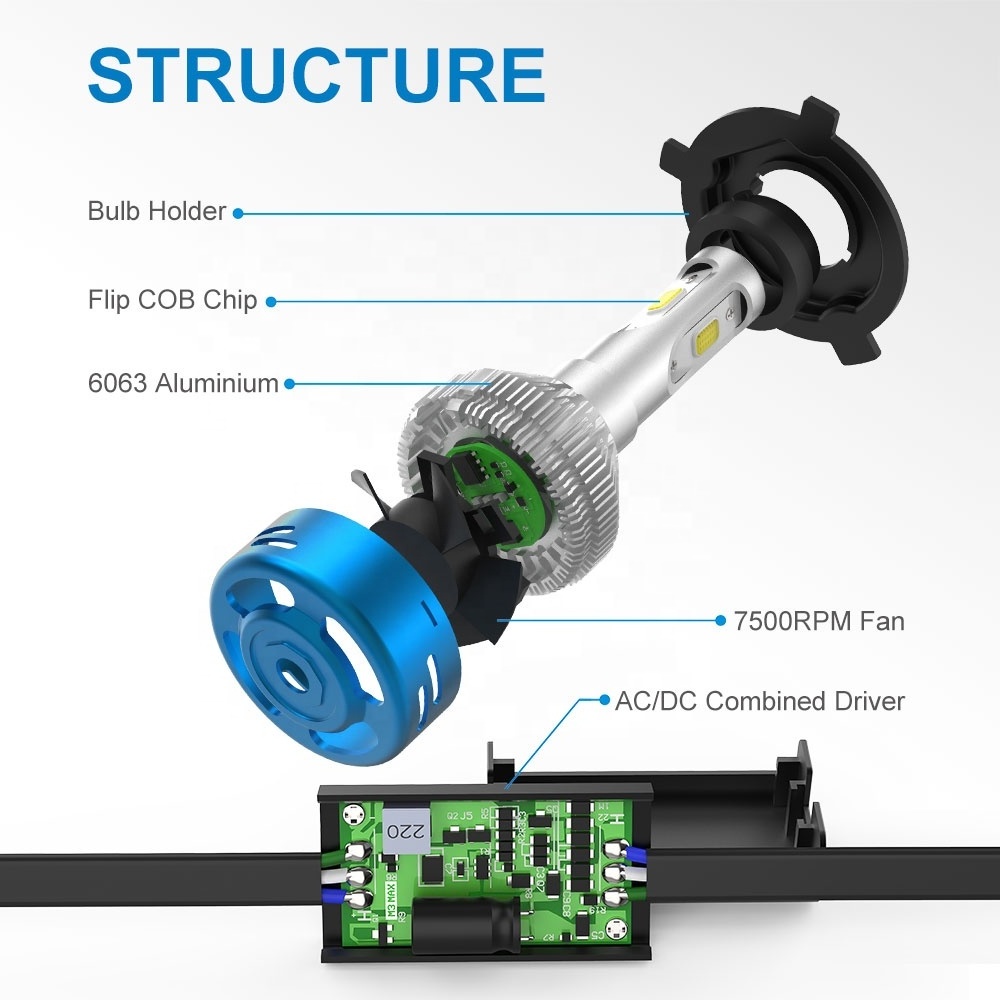 NAO factory Super bright M3MAX H4  car motorcycle led  headlight AC / DC 8V-80V 40W H4 motorcycle led bulbs