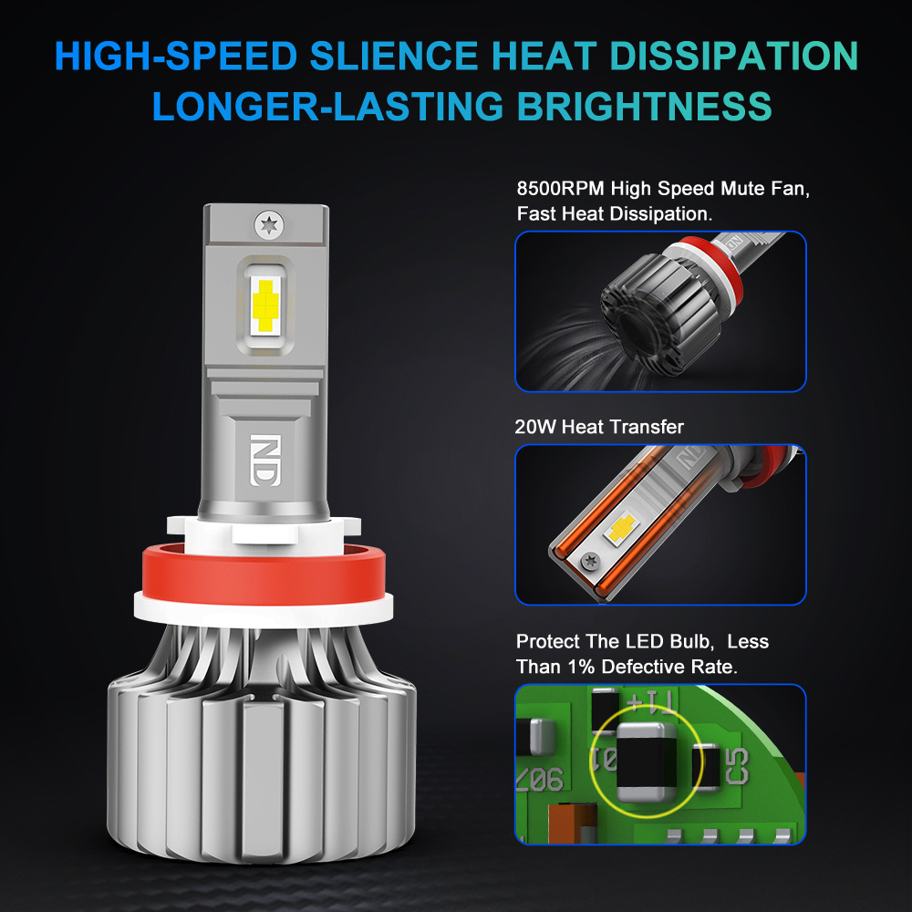 Super Bright 100w Led Automotive Headlight Bulb 20000lm D1 D2 H11 H8 H9 Led In Canbus H15 H7 H4 Car Led Headlight Bulb