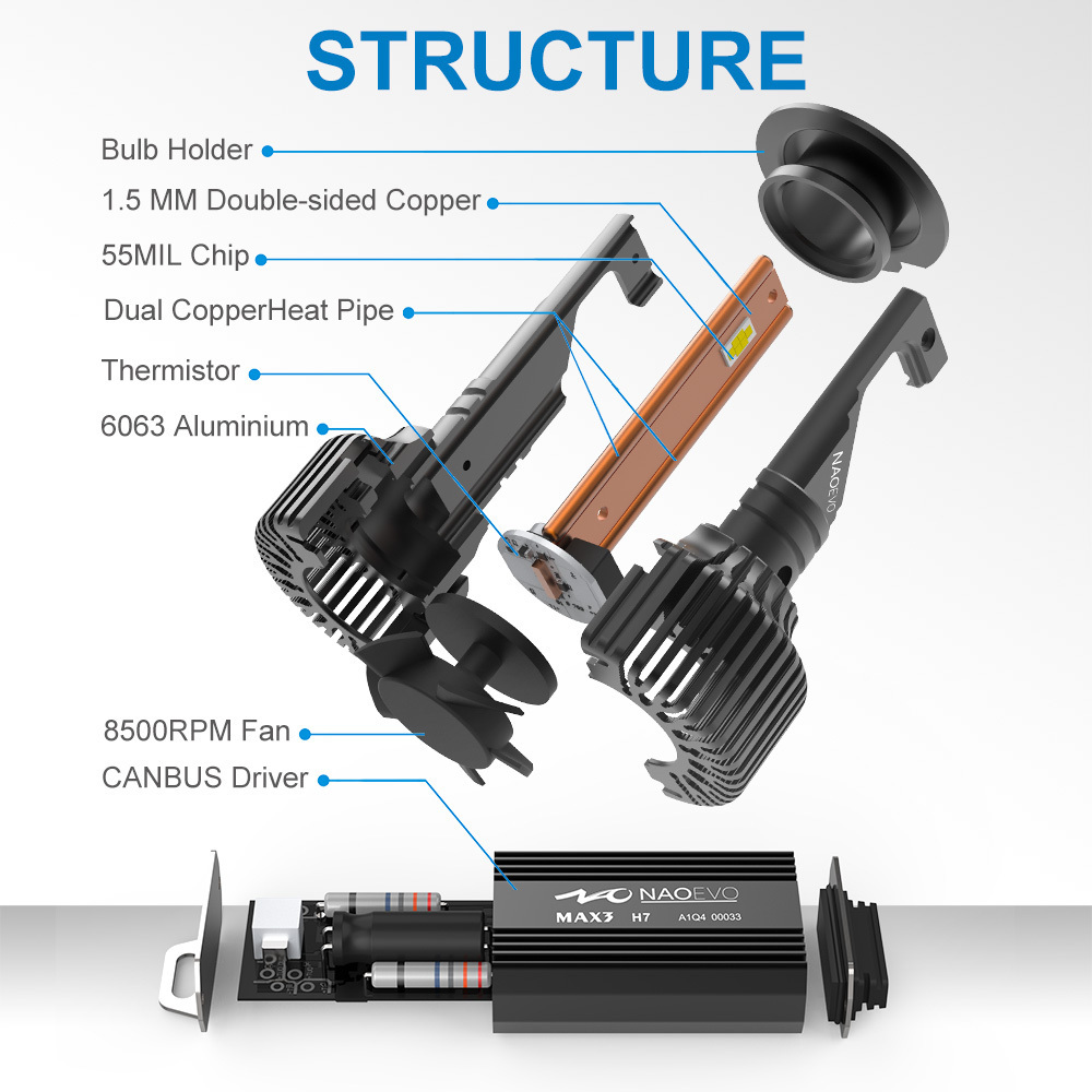 NAO Max3 13000lm 120w H1 H3 H13 H11 Led Headlight Bulb 9005 H15 Hb3 Hb4 880 H7 Lamp Canbus H4 9005 H11 H7 Led Head light car