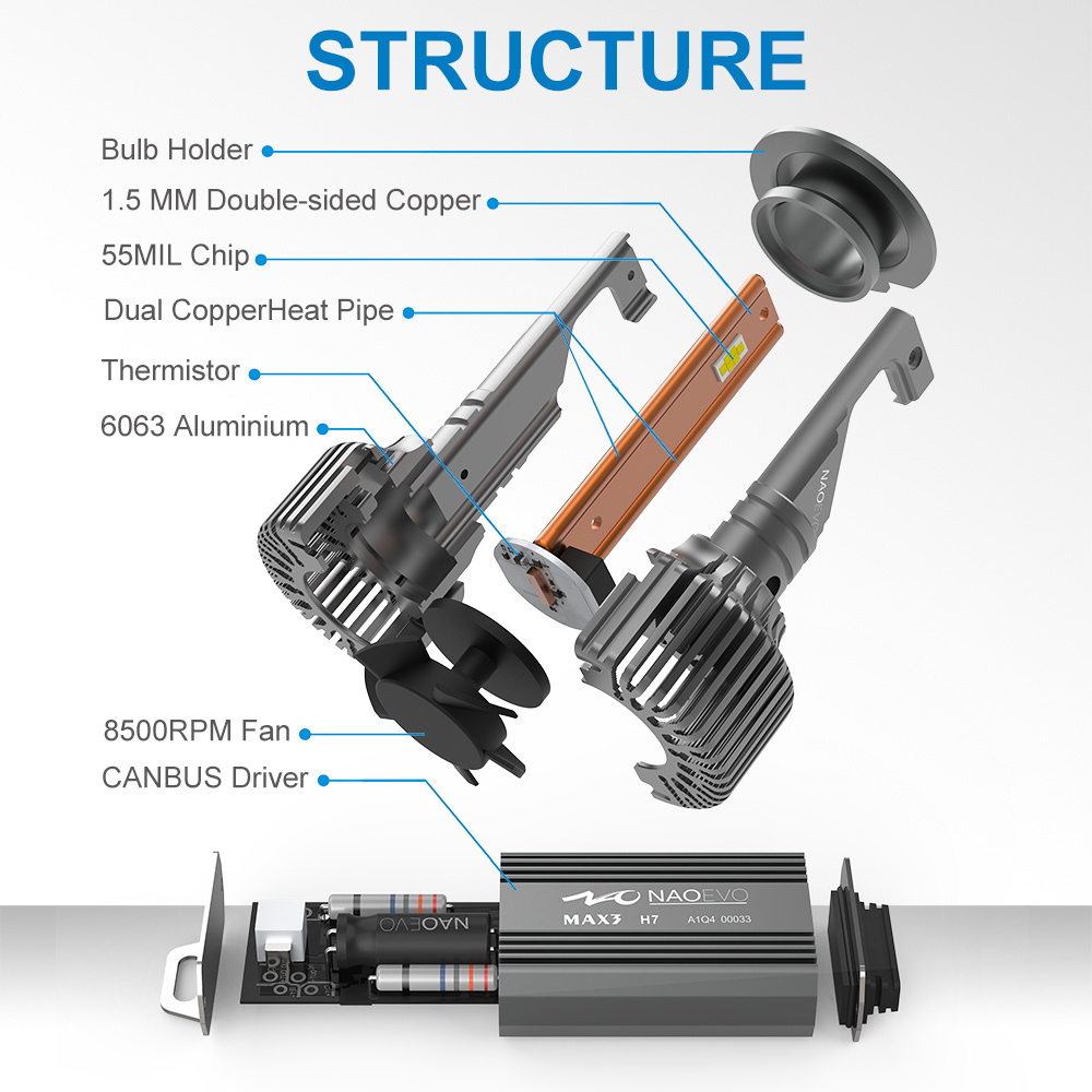 NAO Hot Sell MAX3 120W H7 50000Lm Car Light Bulb H11 Canbus Kit 360 Faros 12V H15 9005 9006 Auto H4 Led Headlights 50000Lm Led